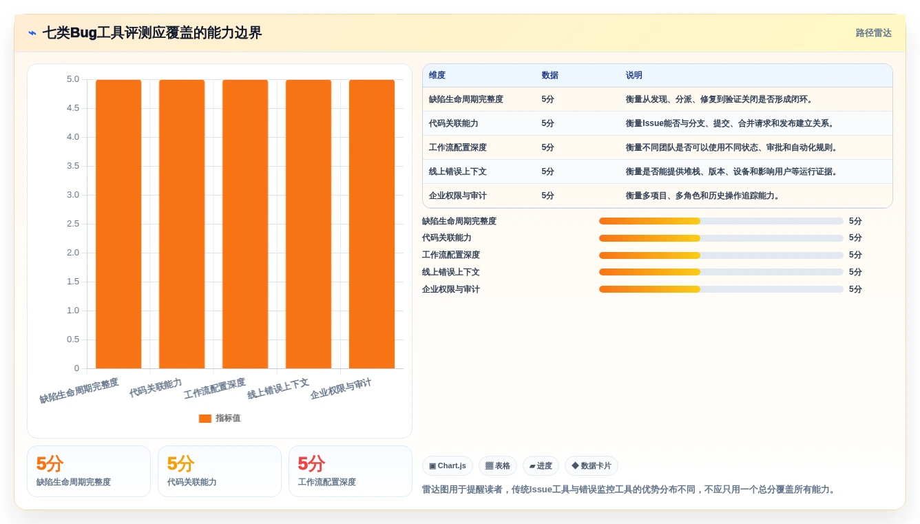 告别开发混乱:2026年7款顶级bug追踪系统开发工具深度评测