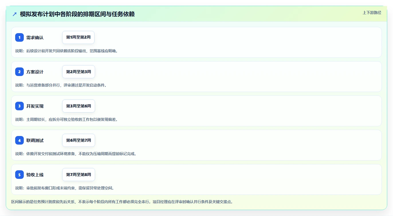 项目经理必看!2026年7款强大甘特图软件project工具盘点与使用技巧