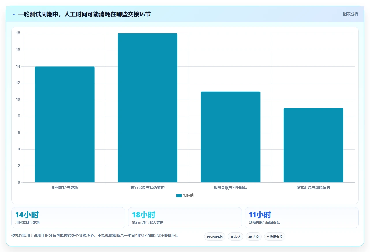 2026年效率之选：6大测试用例管理平台工具深度对比