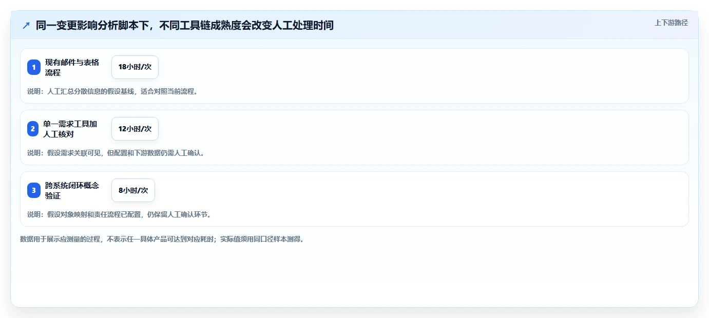 2026年上汽通用整车研发管理平台大比拼:6款顶级工具助力项目成功