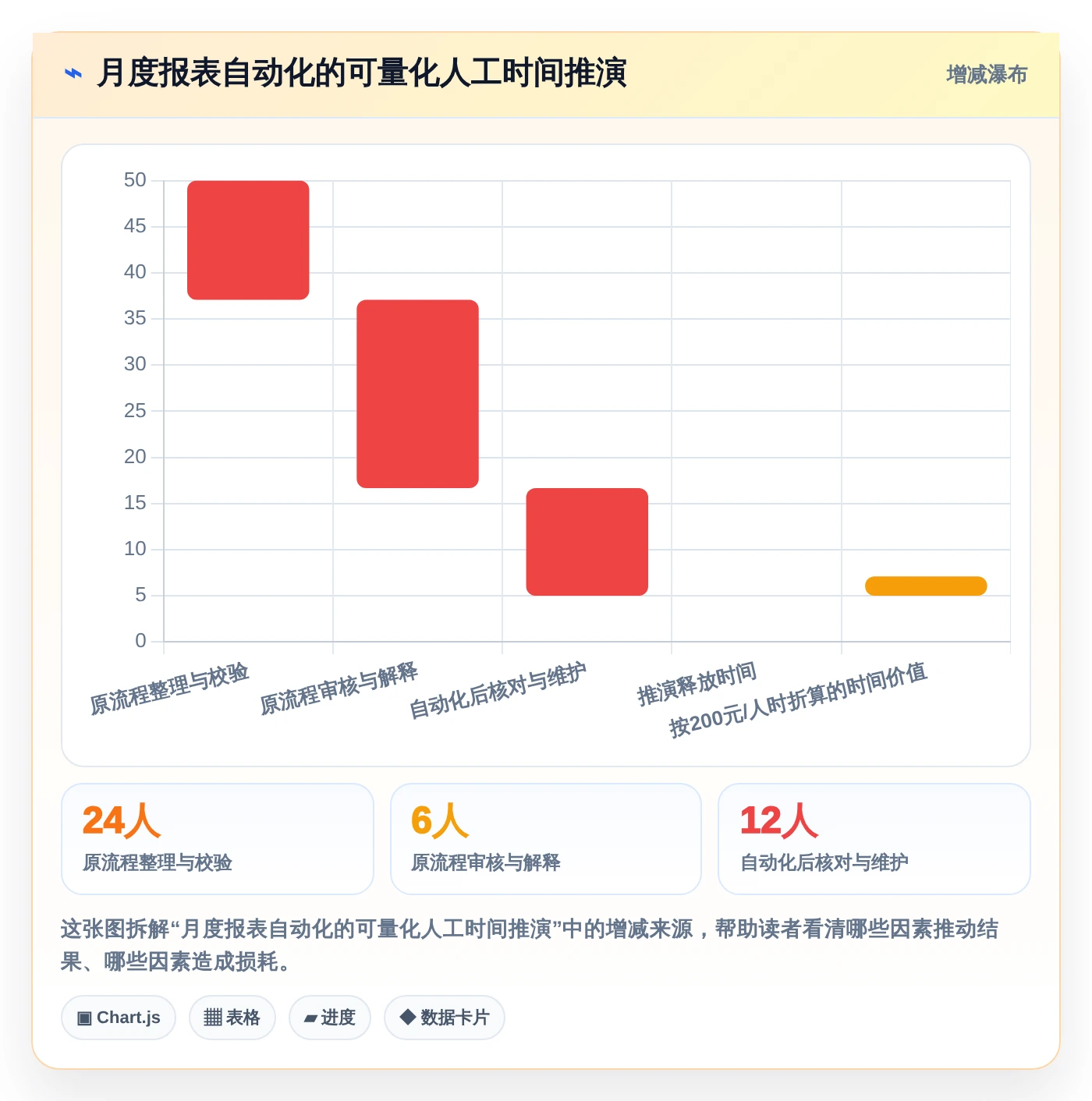 数据分析利器:2026年不容错过的7大统计表系统推荐