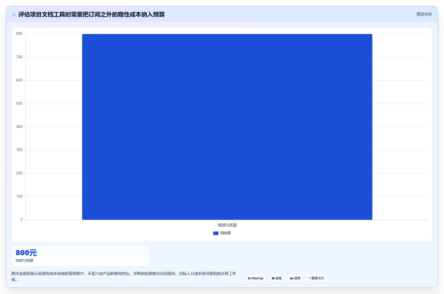 2026年项目效率革命:6大项目文档工具深度对比