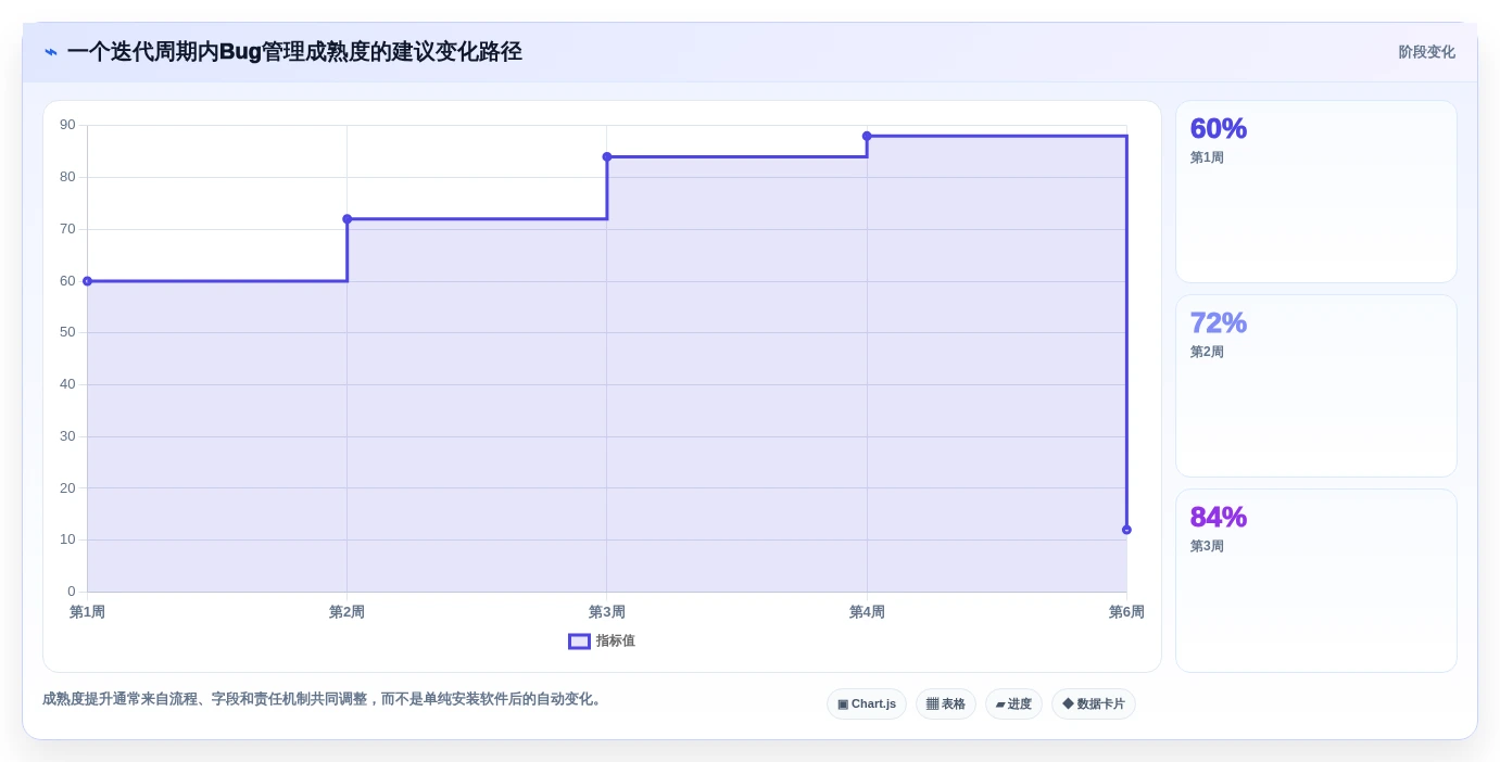 2026年项目bug管理平台大盘点:6款提升研发效率的顶级工具