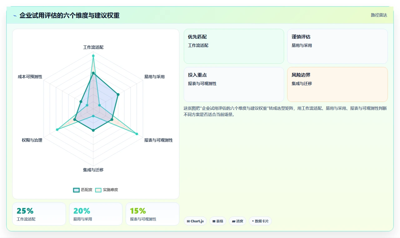2026年云项目管理软件大比拼:6款顶级工具助力企业效率提升