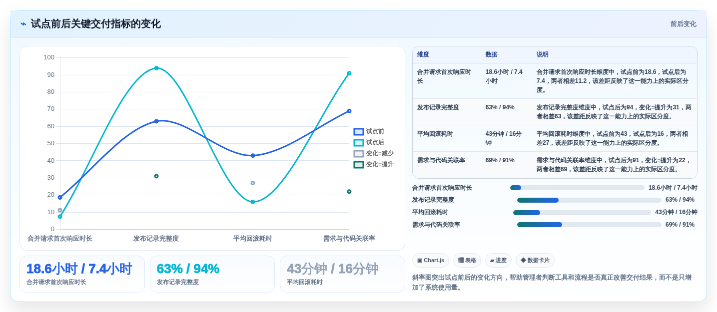 研发效率提升秘笈:8大开发版本管理工具选型指南