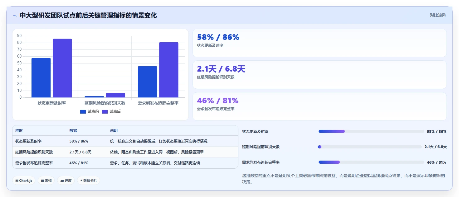 提升研发效率必看：2026年最受欢迎的8款项目进度管理工具盘点