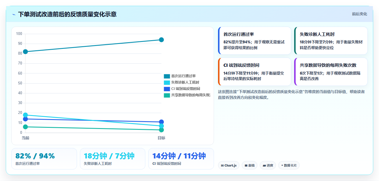 2026年界面自动化测试工具大盘点:6款提升效率的顶级选择