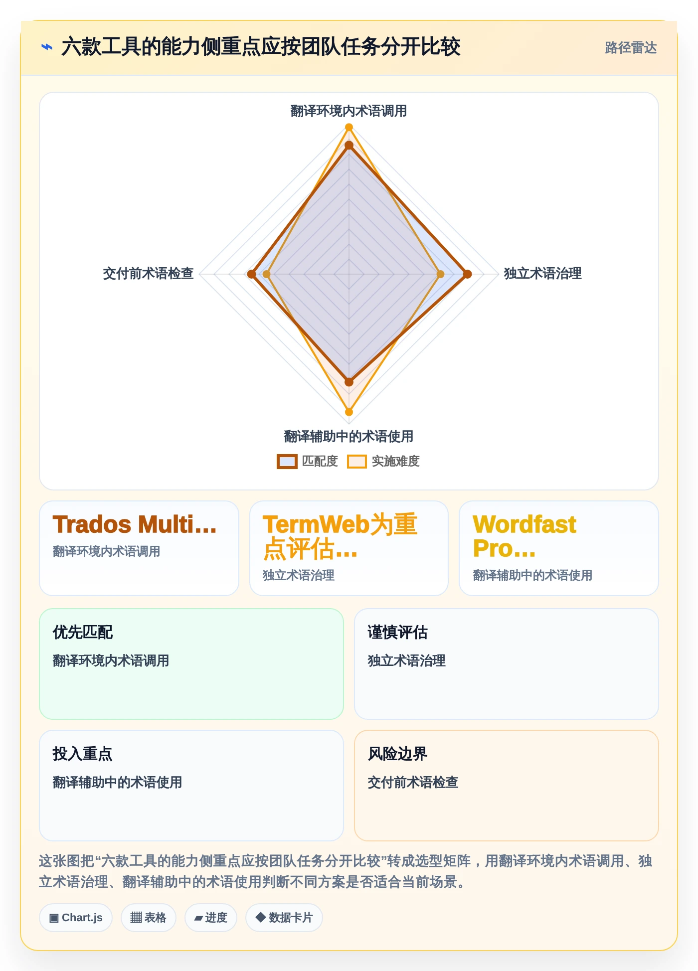 2026年词库管理系统大比拼：6款顶级工具助你提升效率