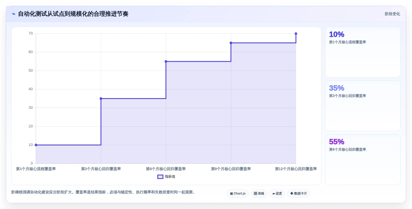 选对工具事半功倍:2026年顶级测试用什么工具对比指南