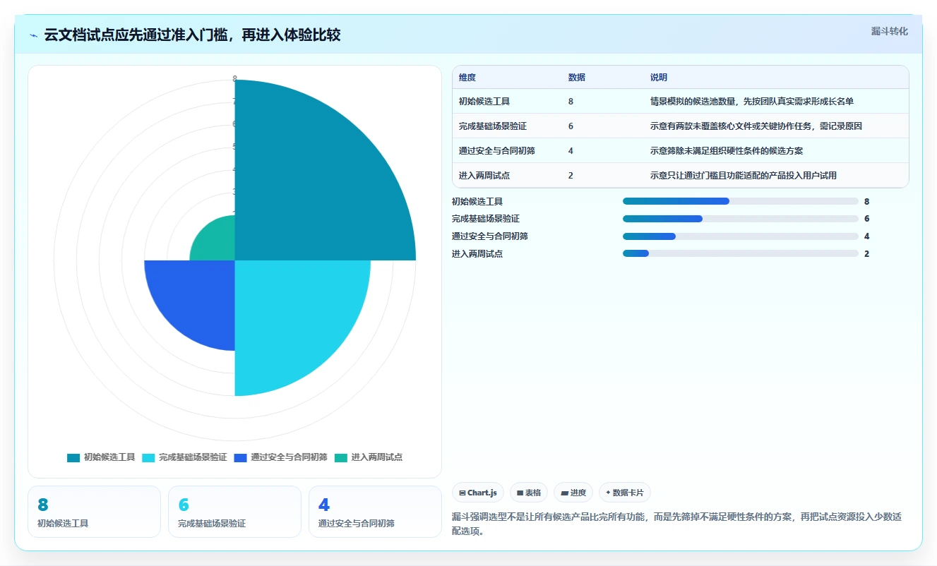 远程办公新趋势:2026年在线云文档都有哪些选型指南,8款精选推荐