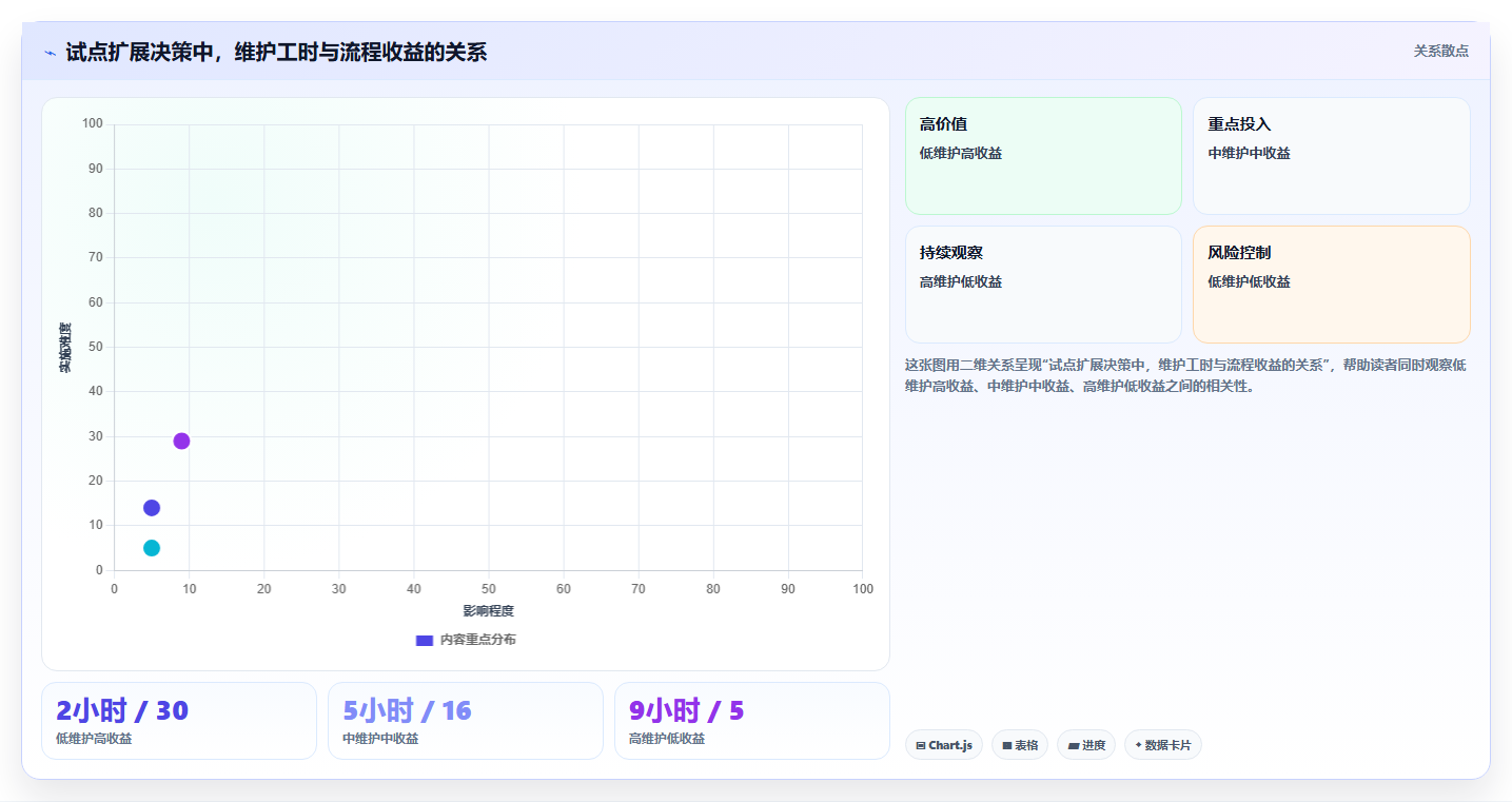 2026年效率之选:8款顶级管理工具软件全面对比