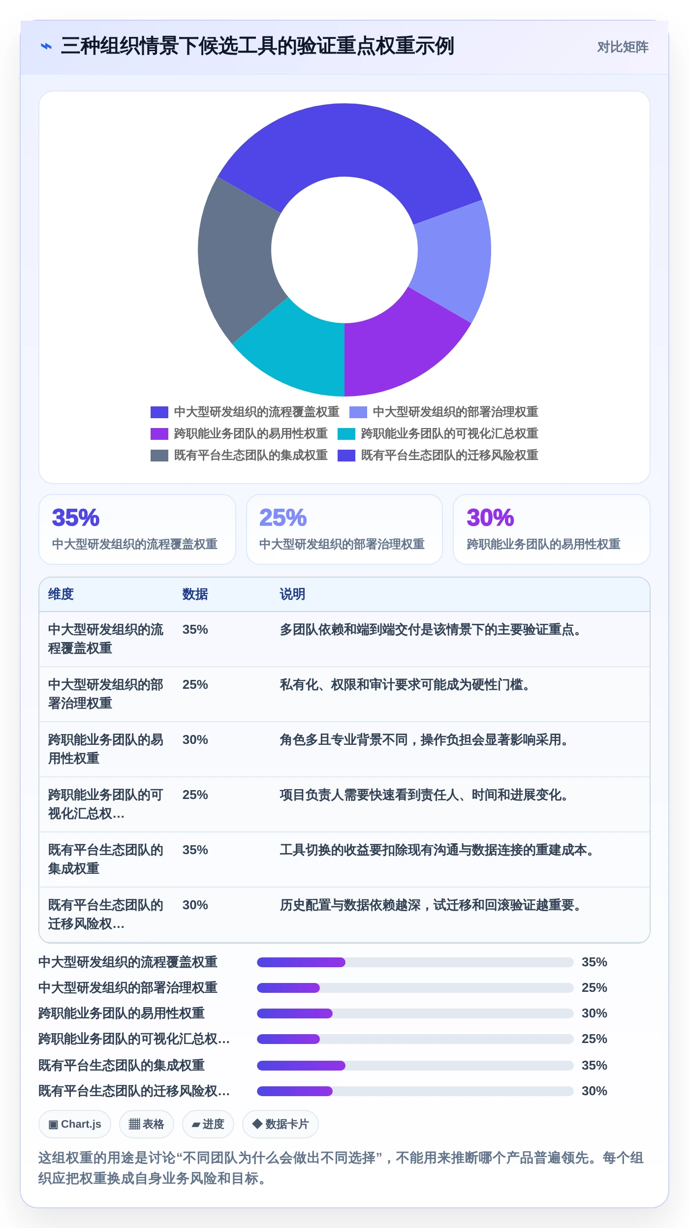 项目管理新风向：2026年最受欢迎的5大工作计划类软件工具