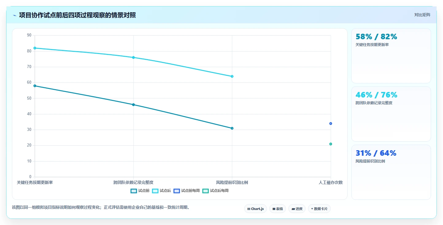 2026年必备：7款顶尖数字化管理工具有哪些大盘点