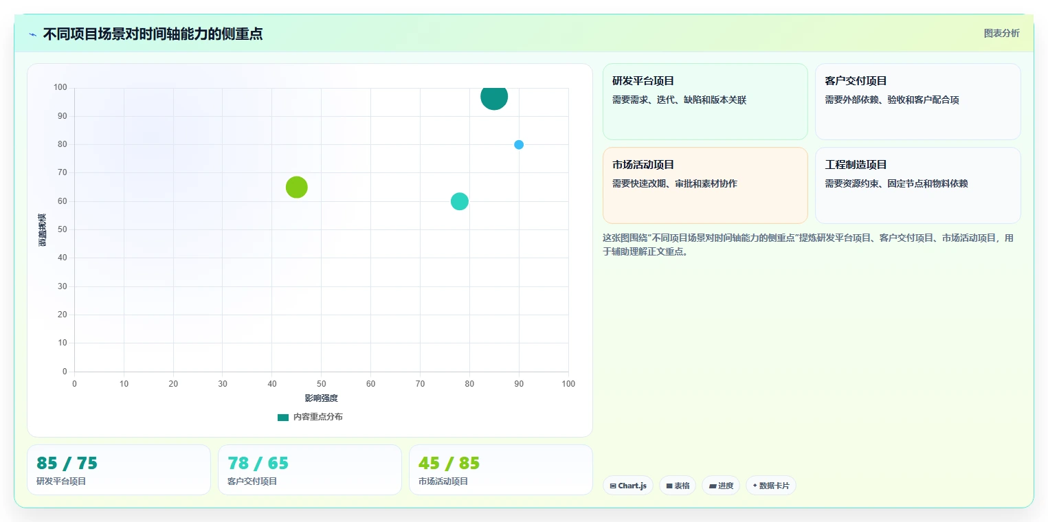 项目经理必看：如何选择最适合的项目进度时间轴UI？2026年选型指南