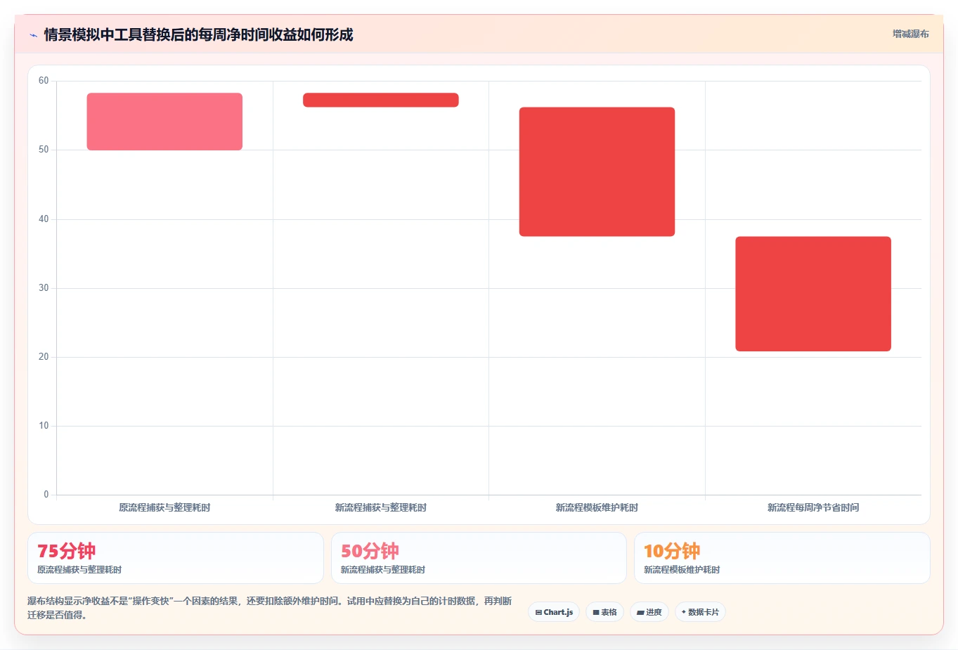 提升生产力：2026年最受欢迎的6款比较好用的个人任务管理软件盘点