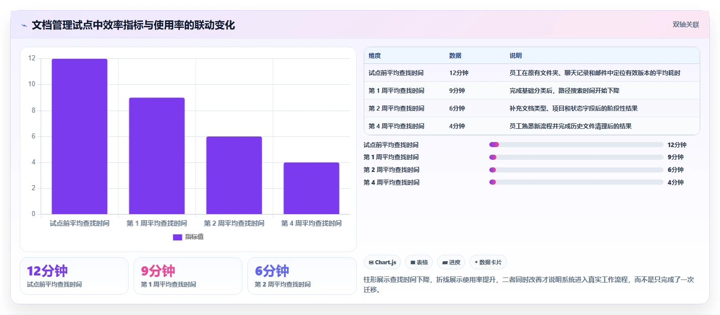 提升办公效率：2026年最值得尝试的5款pc文档管理软件