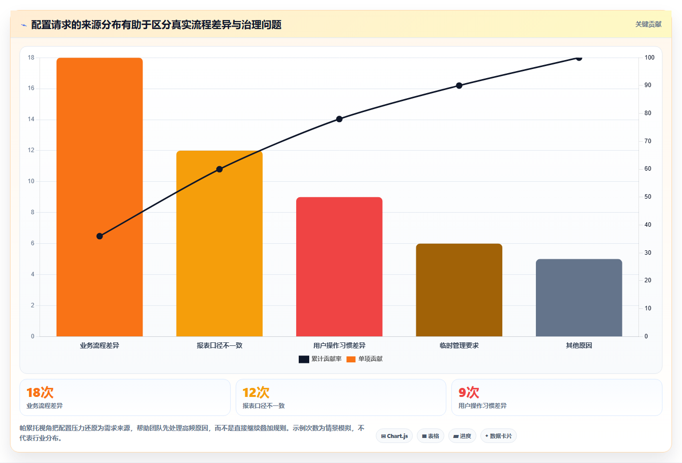 2026年支持个性化定制的Jira替代软件有哪些值得尝试