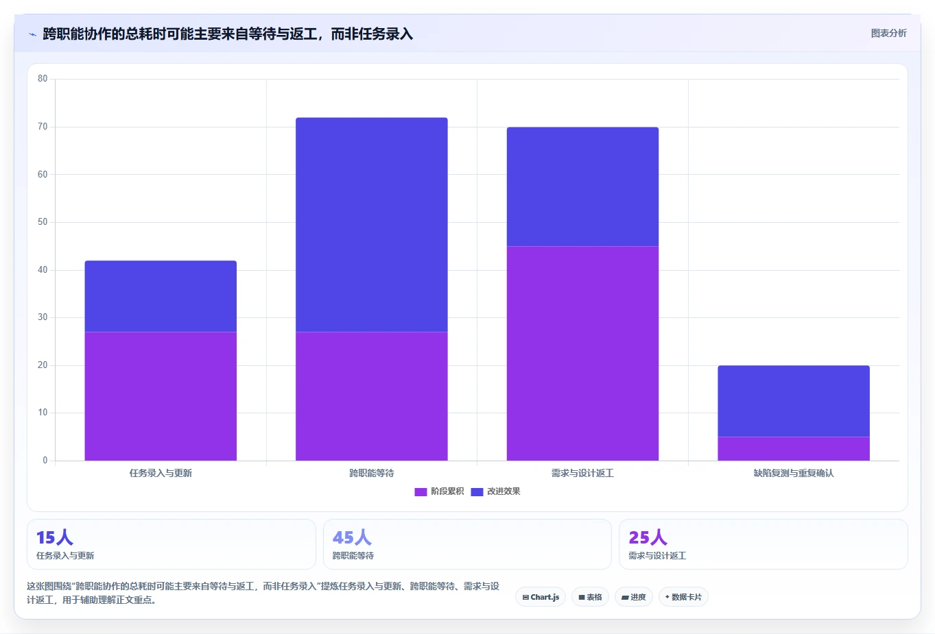 效率提升100%!2026年最值得投资的5大产品开发设计管理软件