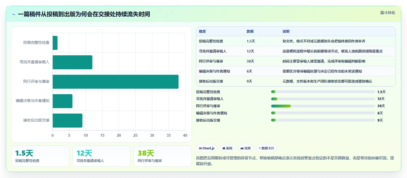 2026年期刊编辑管理系统大盘点：6款提升效率的顶级工具