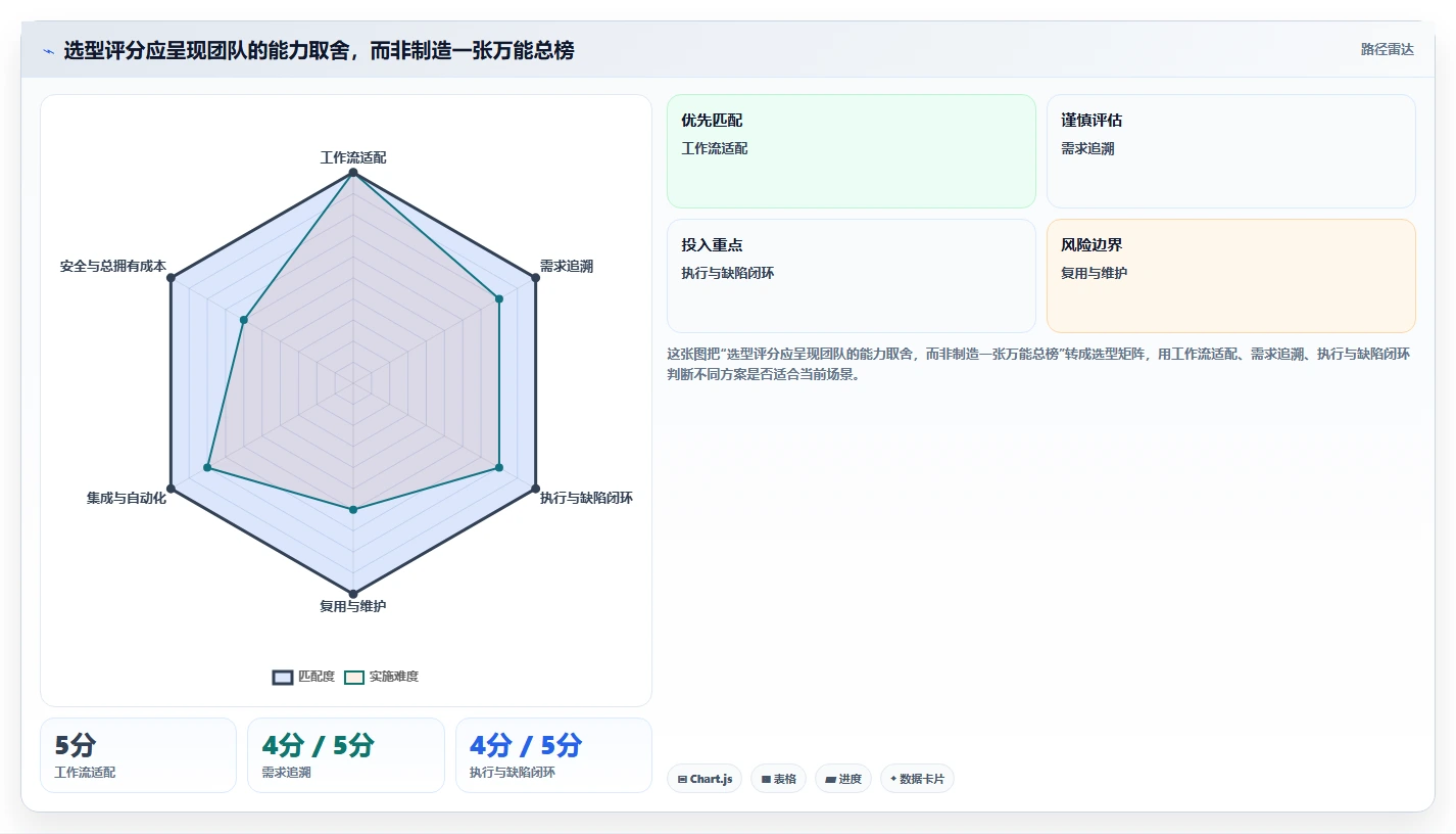 选对工具事半功倍:2026年编写测试用例必备的5大神器