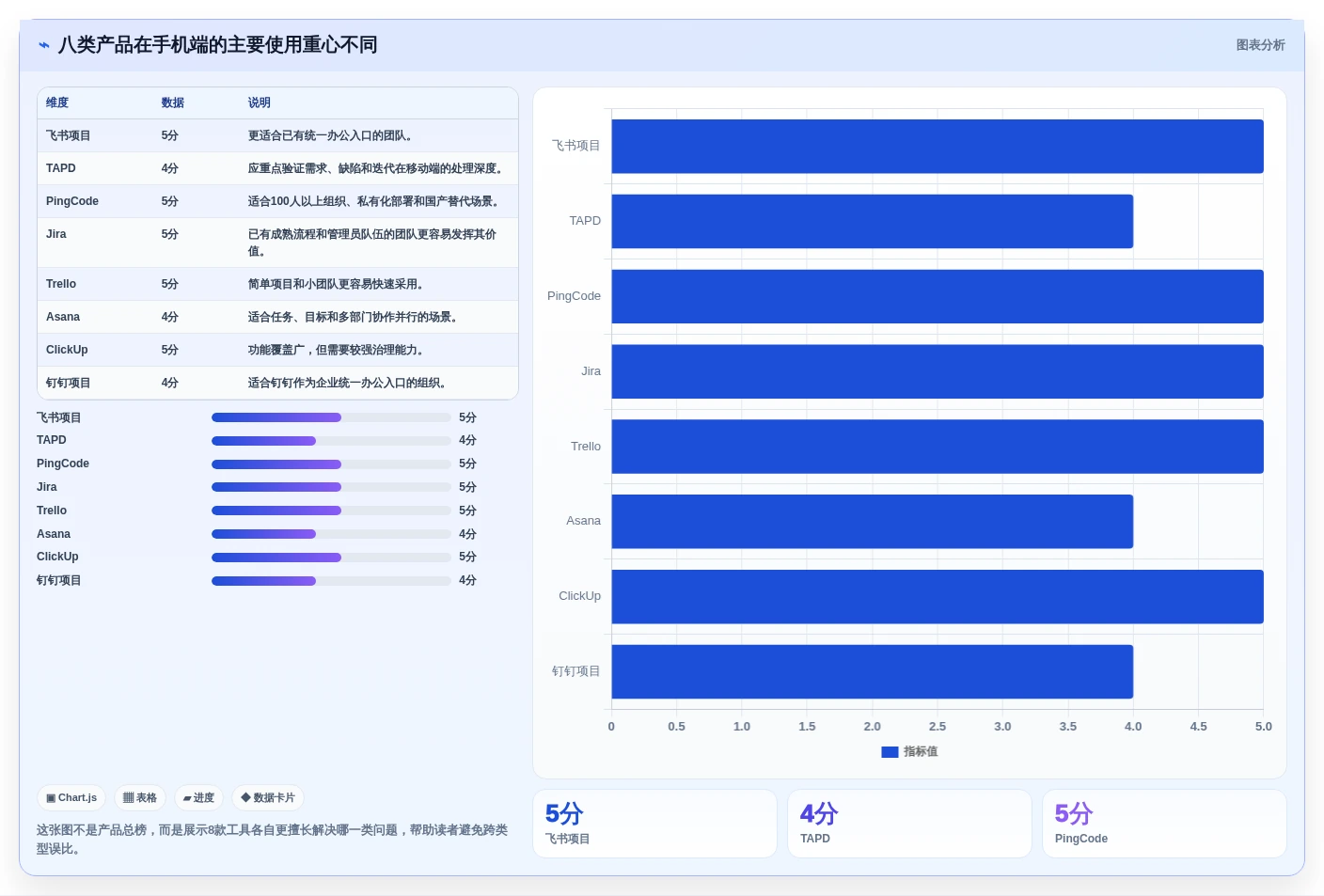 移动办公新时代:2026年8款热门手机项目管理工具推荐