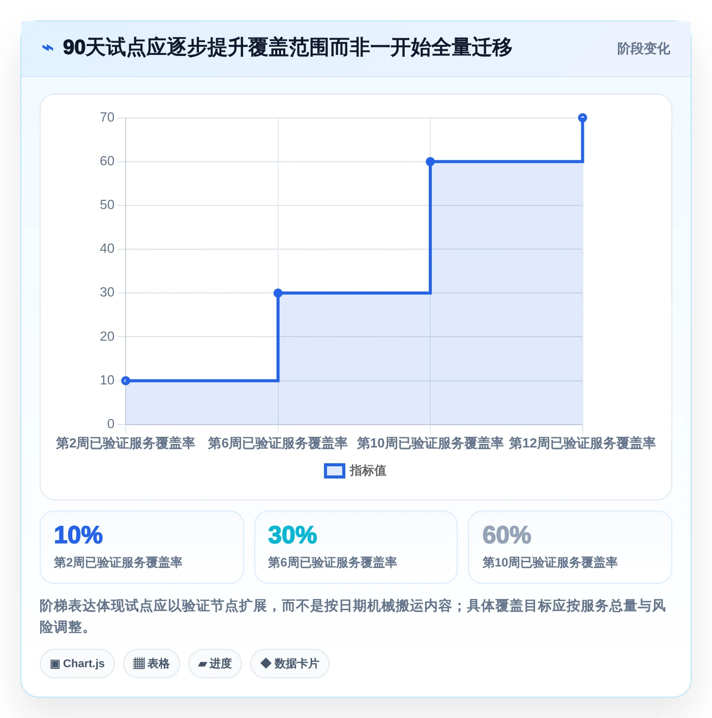 从新手到专家：2026年后端文档工具选型指南