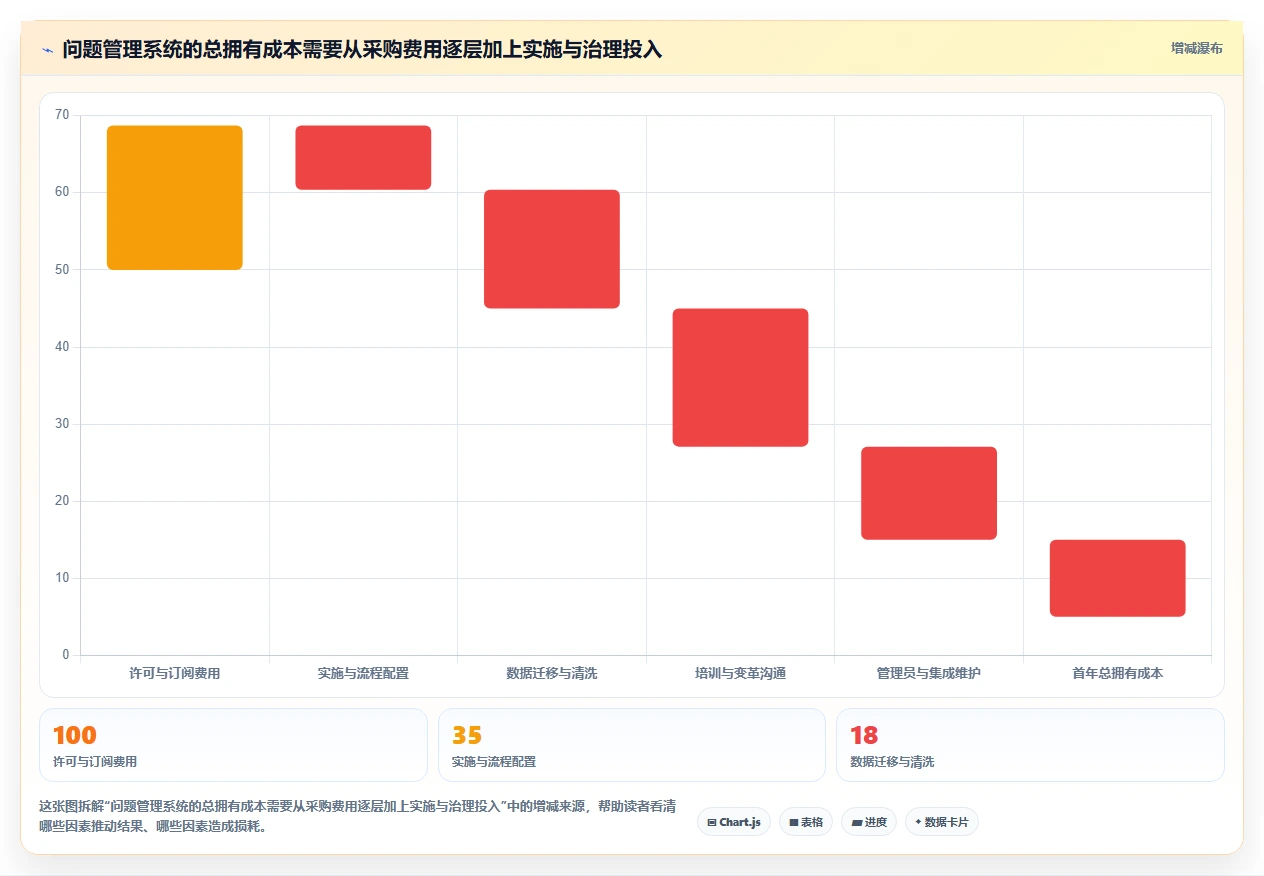 提升团队协作:2026年问题清单管理系统选型指南