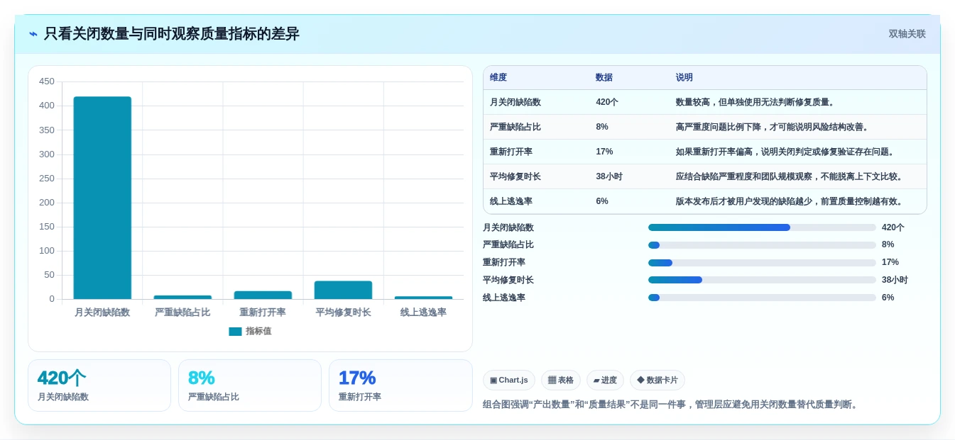项目管理新趋势:2026年不容错过的7款本地bug系统推荐
