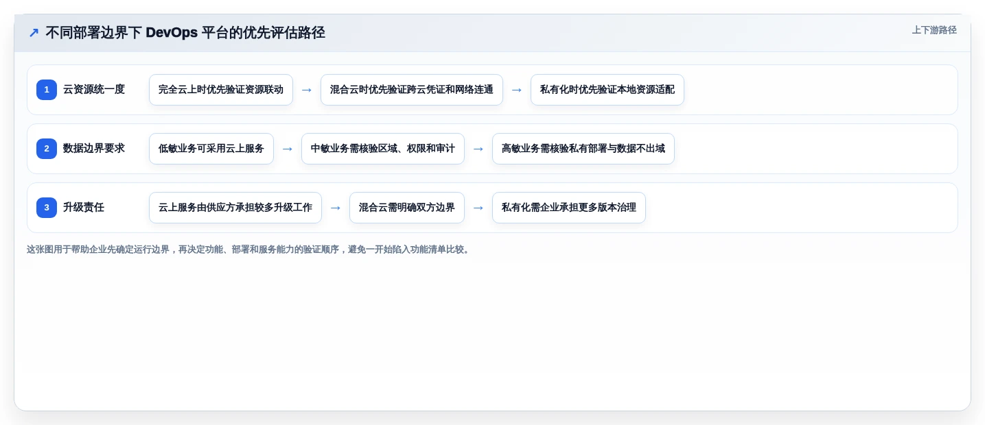 选对工具事半功倍：2026年百度云DevOps平台最佳选型指南