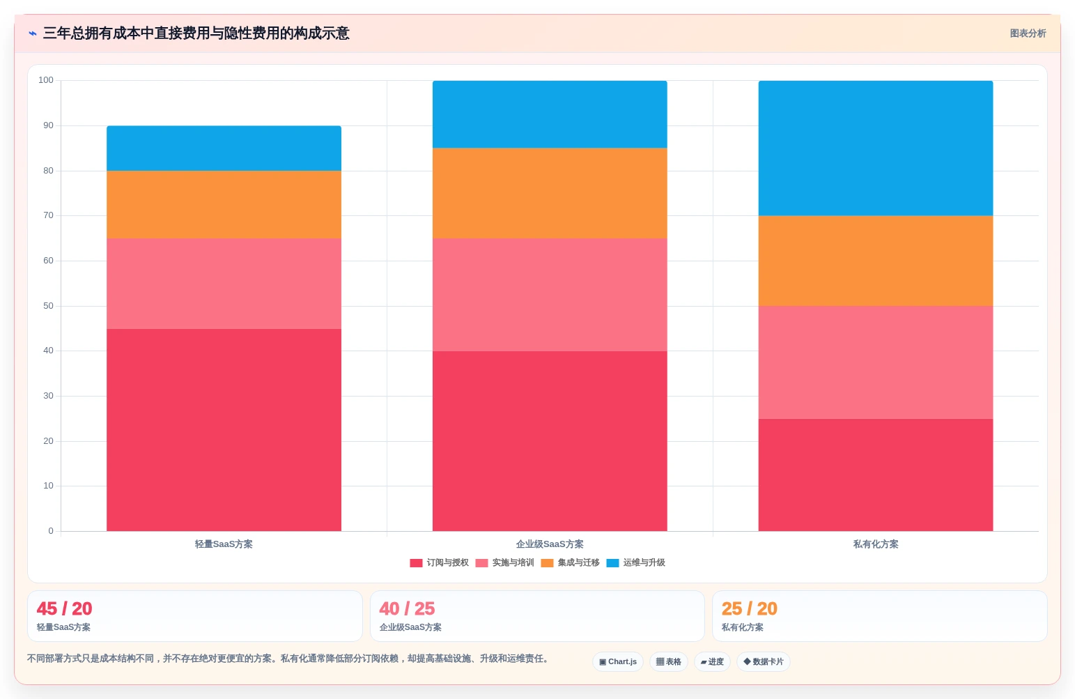 提升研发效率:2026年必备的7款顶级bug在线平台工具盘点