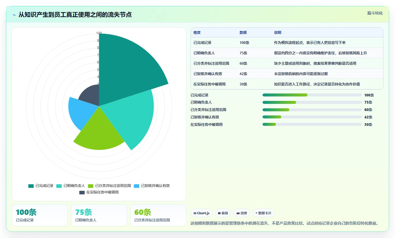提升团队协作效率：2026年最值得投资的5大confluence同类产品