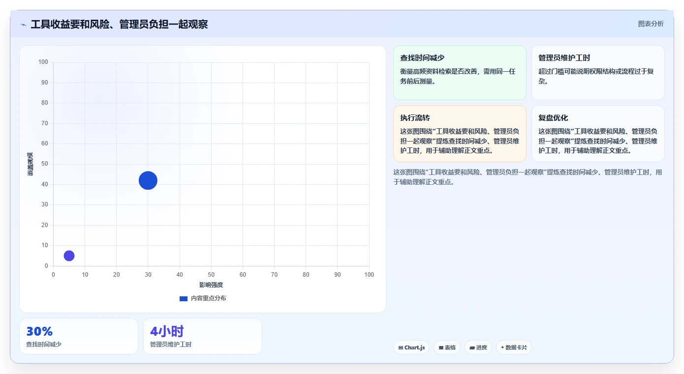 项目协作新标准:2026年最值得投资的5大在线文档编辑系统