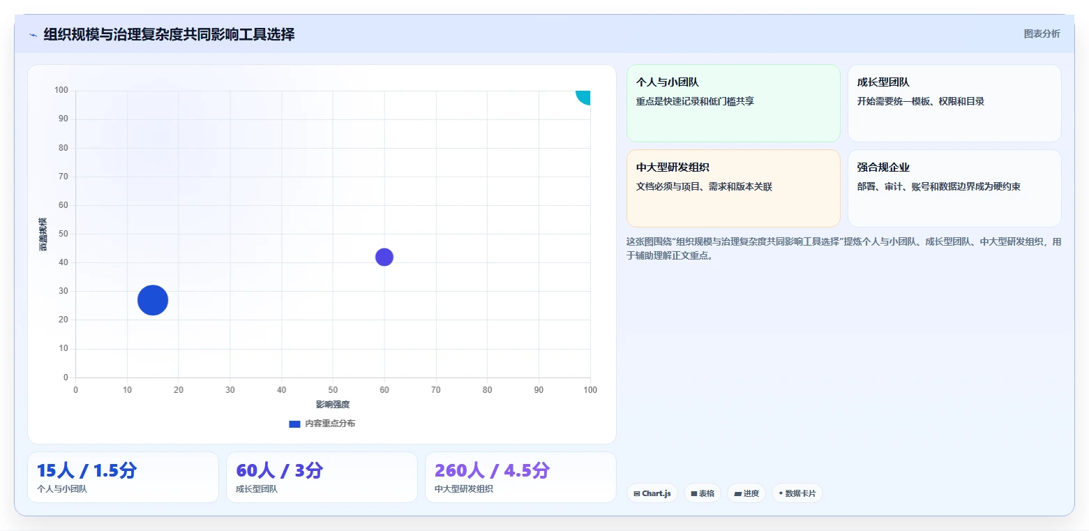 2026年效率之选:6款顶级文档大全软件工具对比