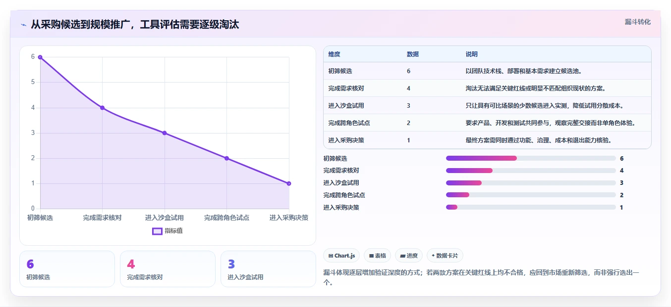 2026年软件产品研发看板大比拼:6款顶级工具助力项目管理效率提升