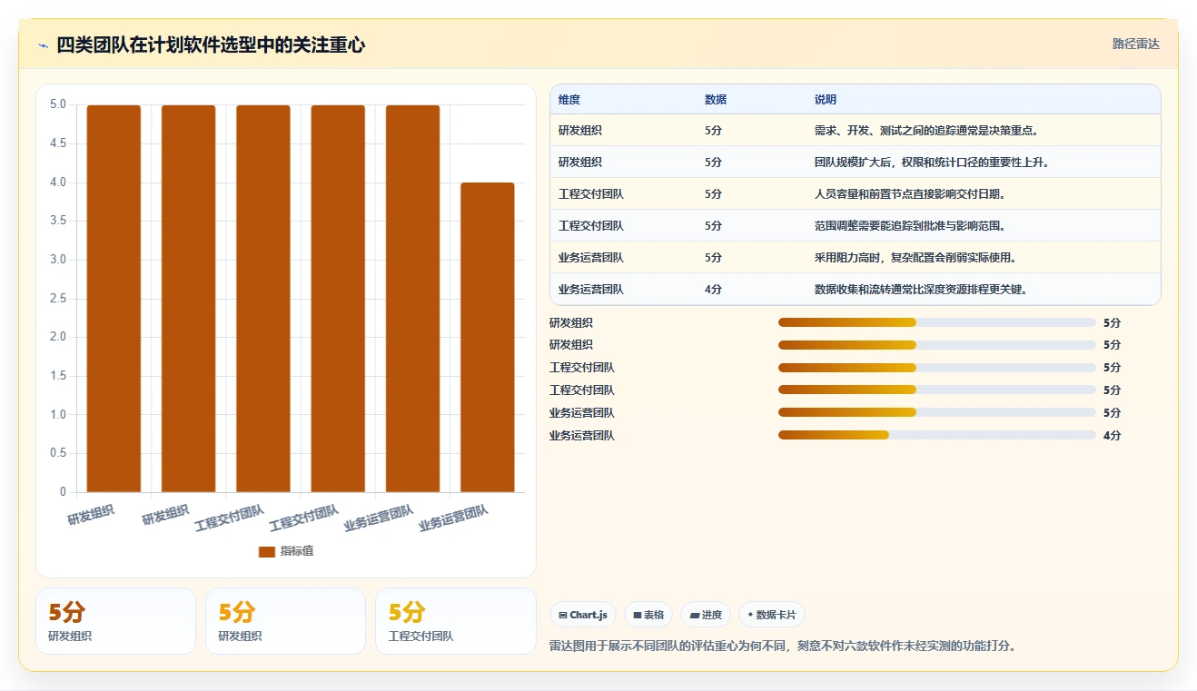 2026年项目管理利器:6款顶级项目计划制定软件全面对比