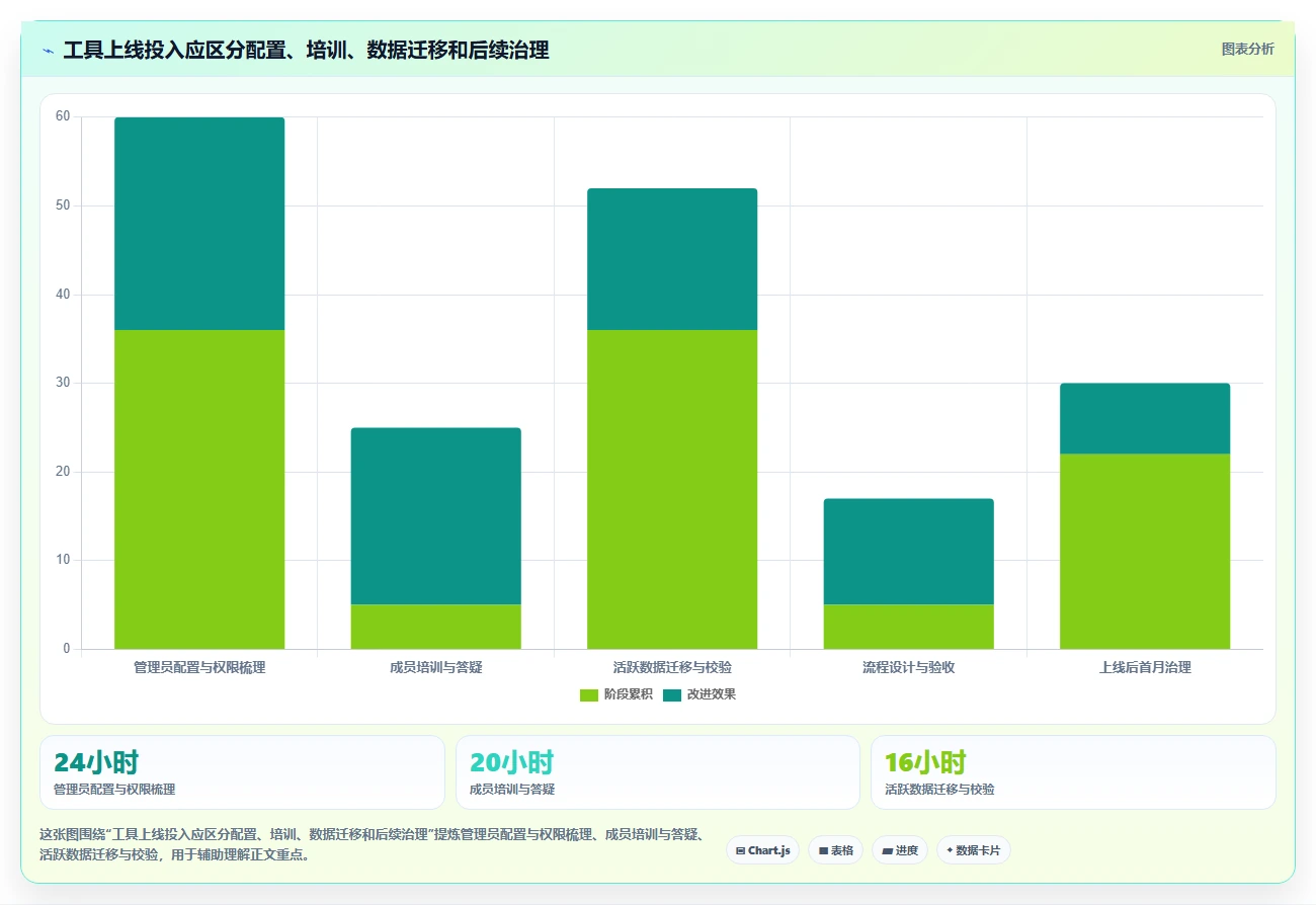 提升团队生产力:2026年最值得投资的5款共享办公软件