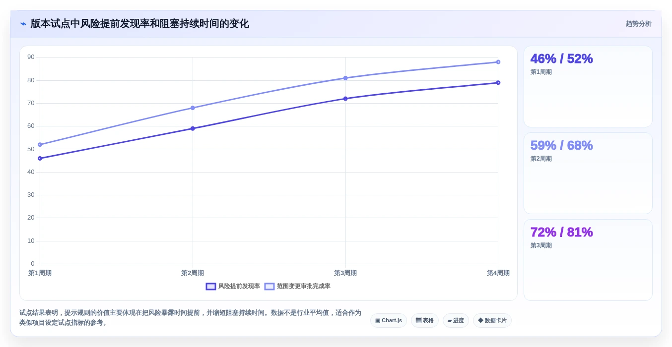 项目管理新趋势:2026年最值得关注的5款工作提示软件