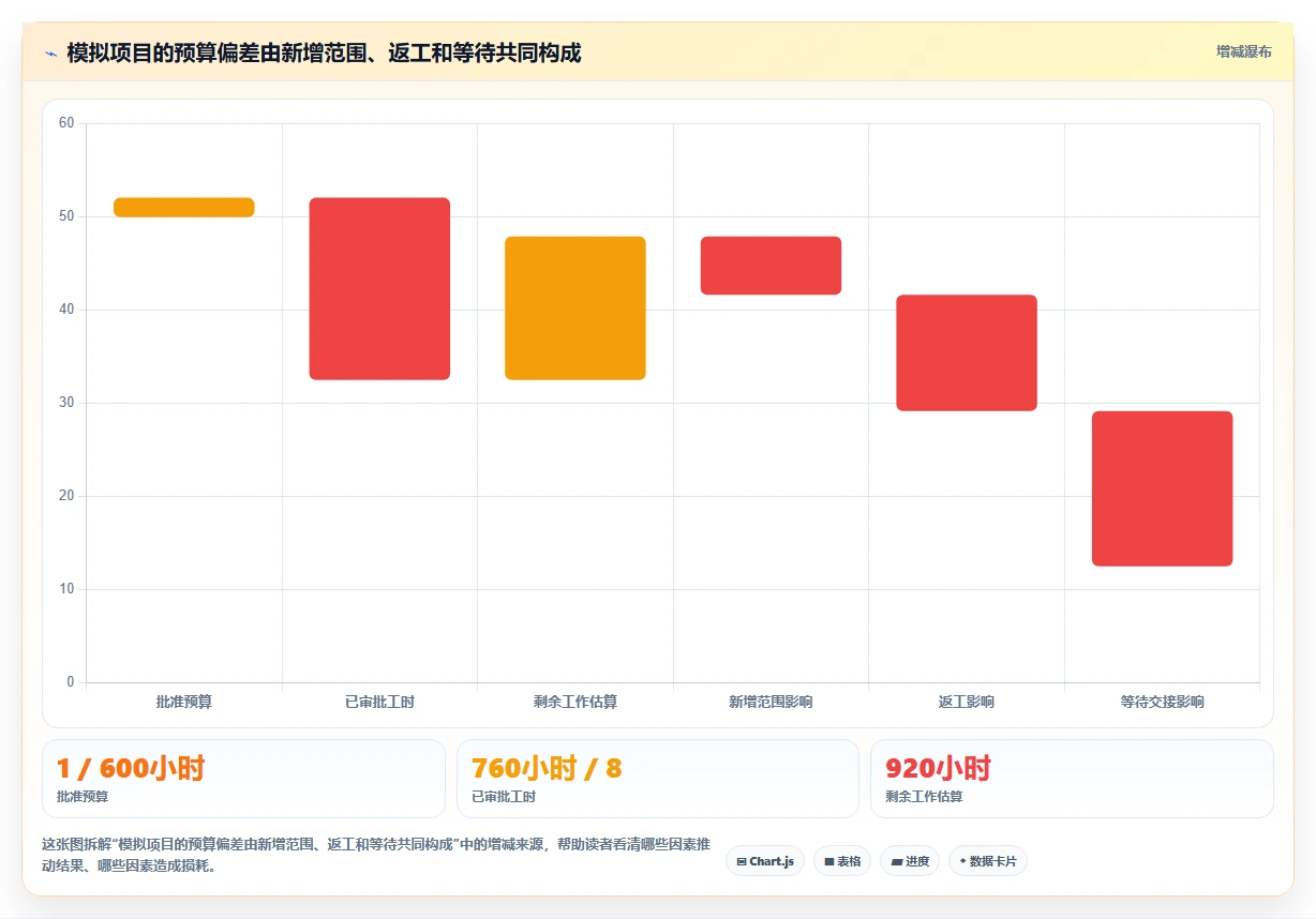 2026年最新盘点:8款高效工时预算系统对标工具助力项目管理