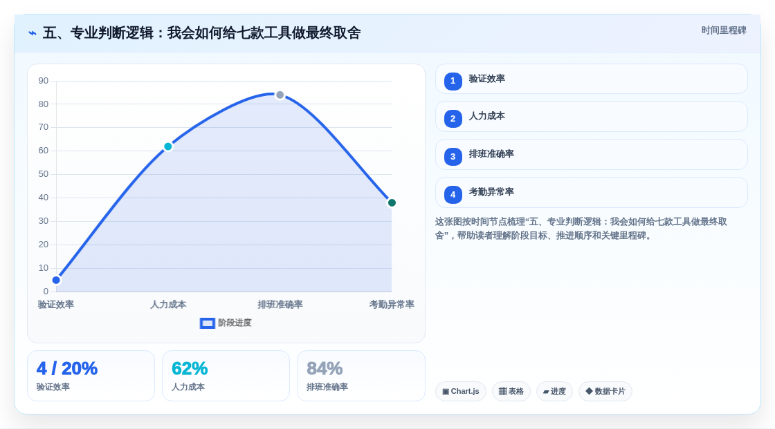 五、专业判断逻辑:我会如何给七款工具做最终取舍