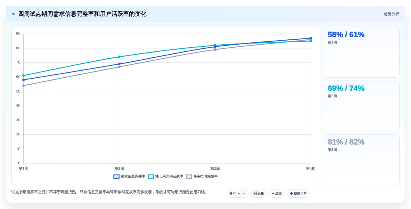 选对需求管理的软件事半功倍:2026年最新7大工具推荐