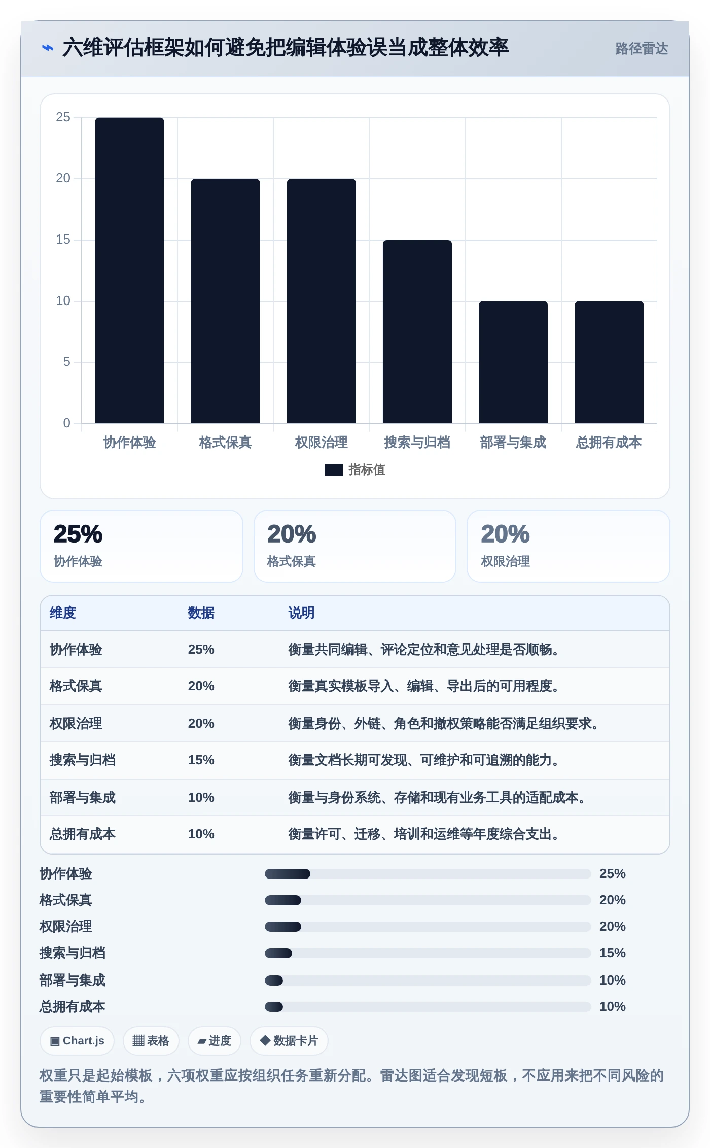 2026年效率之选:6款顶级多人在线编辑文档的系统全面对比