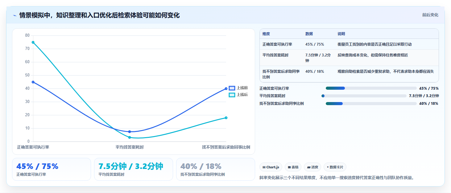 2026年企业知识管理平台大盘点：6款提升效率的顶级工具