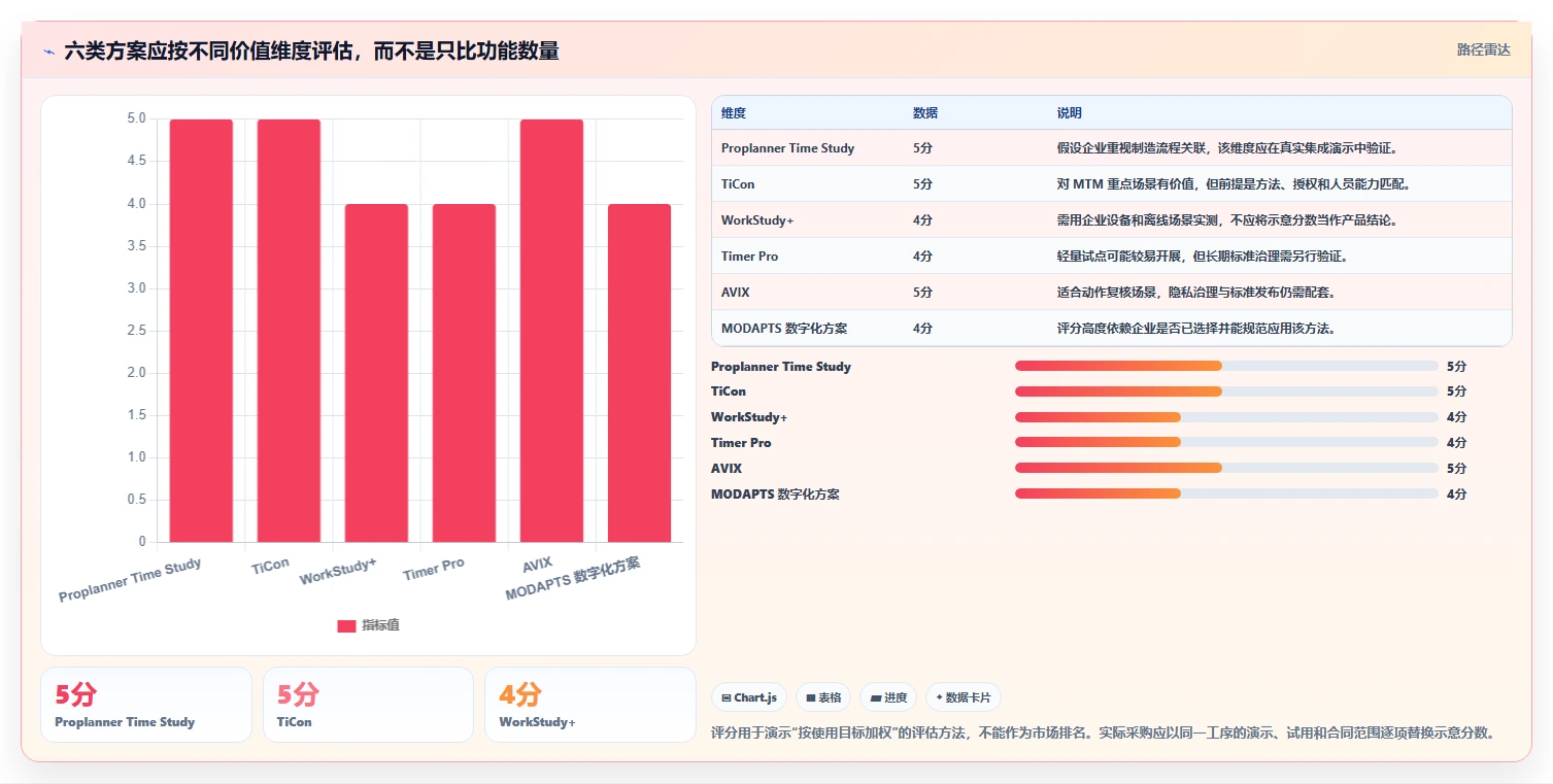 2026年标准工时测定软件大盘点:6款提升效率的顶级工具