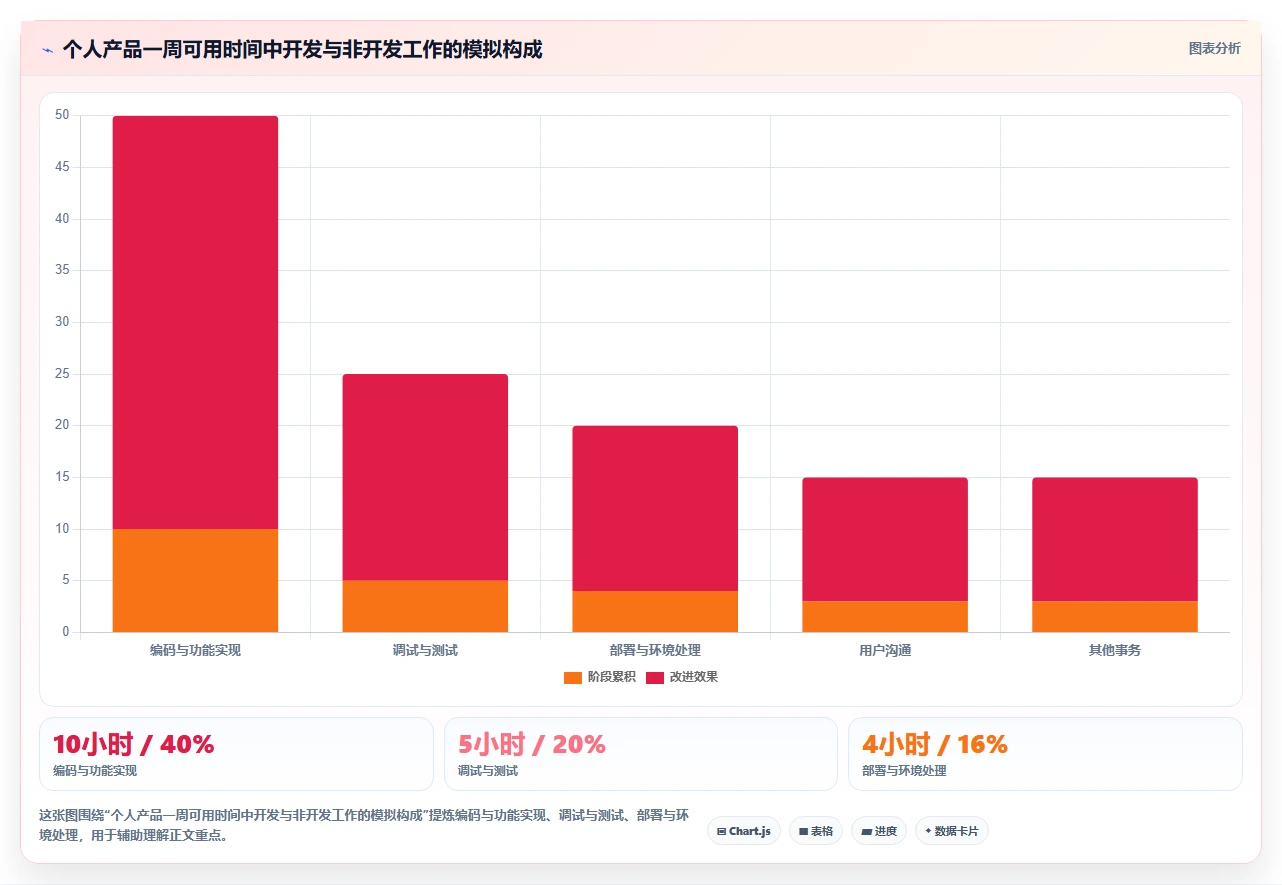独立开发者必备：2026年最受欢迎的5大个人开发工具