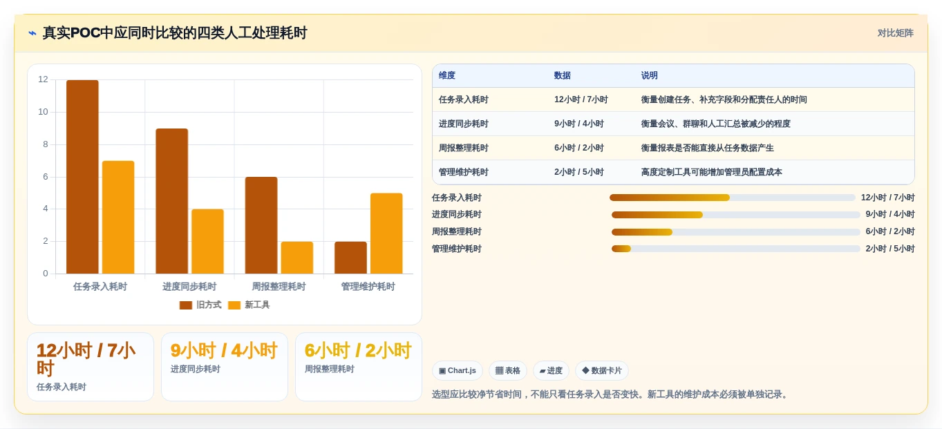 2026年效率革命:6款每周工作计划软件助你事半功倍