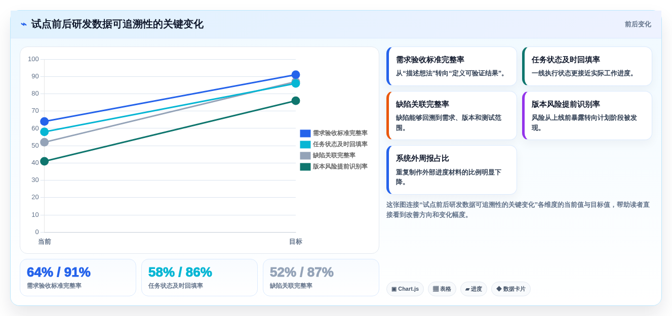 选对工具事半功倍：2026年企业级研发管理平台选型指南