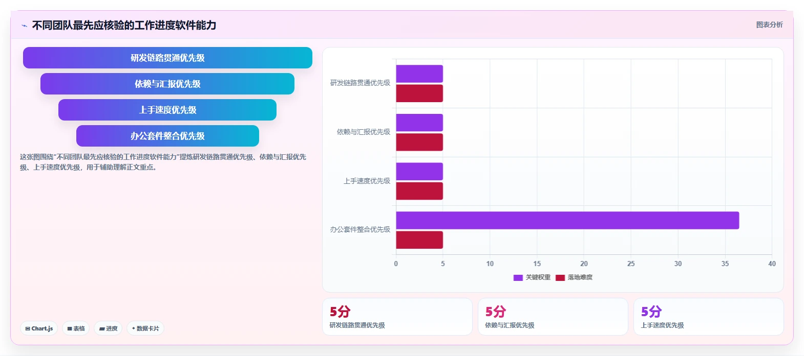提升团队协作：2026年不可错过的7款工作进度软件推荐