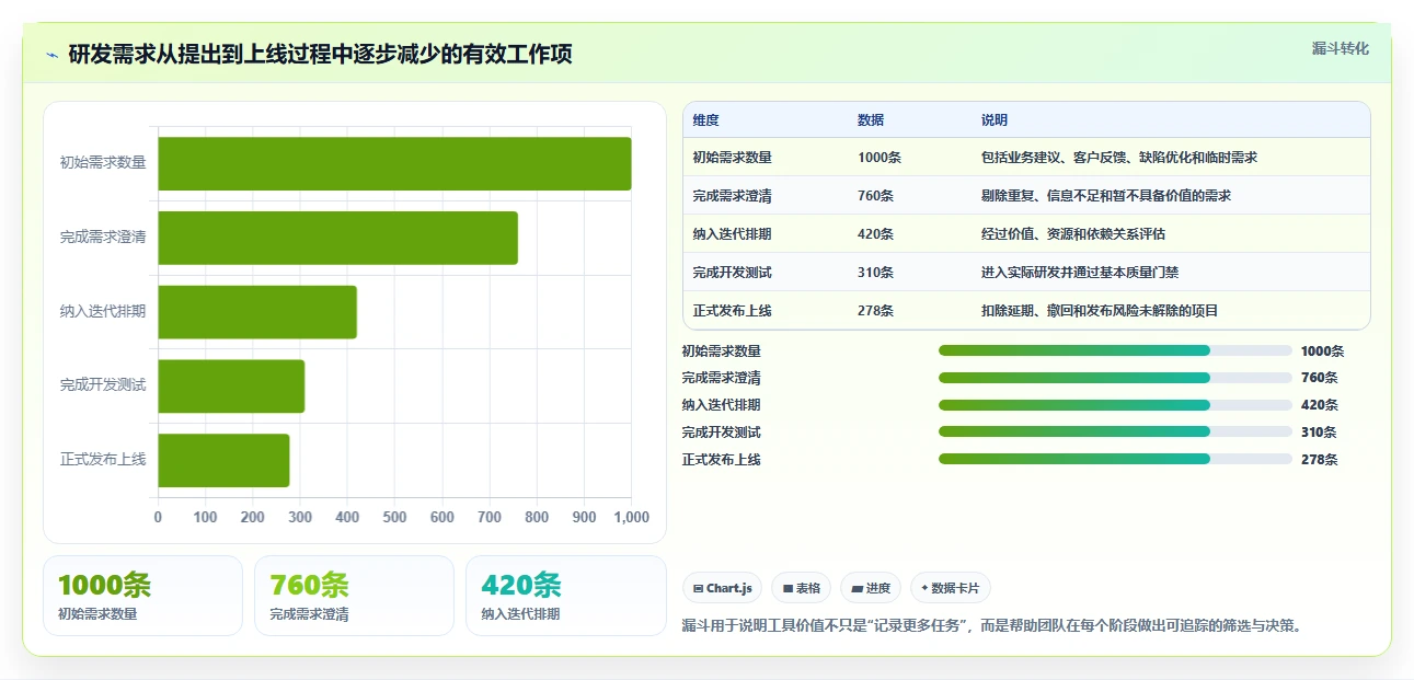 2026年必看:6大jira项目管理流程工具全面对比