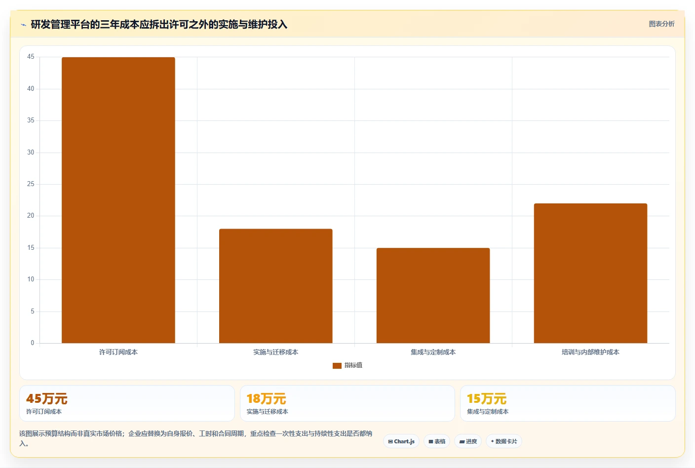 2026年主流研发项目管理平台对比：7款企业级工具选型指南