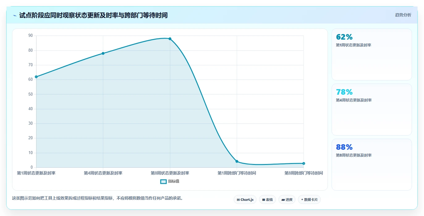 项目经理必读：2026年6大简道云任务管理系统工具选型指南